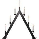 Candlestick Vind