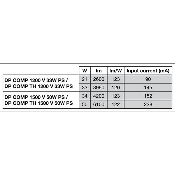 DAMP PROOF COMPACT THROUGHWIRING GEN 2 1200 V 33W 865 IP66 PS image 19