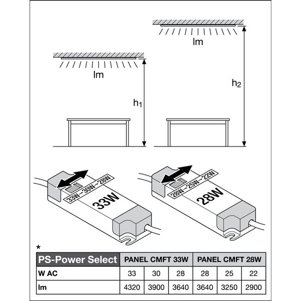 PANEL COMFORT 625 PS 33W 830 PS image 22