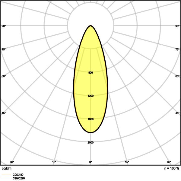 SPOT ADJUST 8W 930 PS DIM IP20 SI image 18