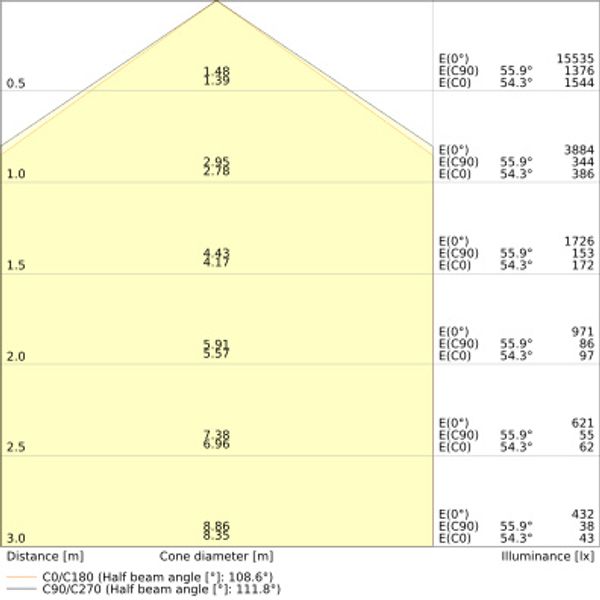 DAMP PROOF 1500 81W 865 IP65 GY   image 17