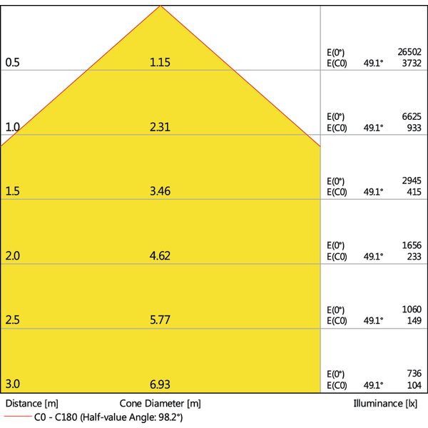 HIGH BAY VALUE 150 W 6500 K 100 DEG IP65 BK image 3