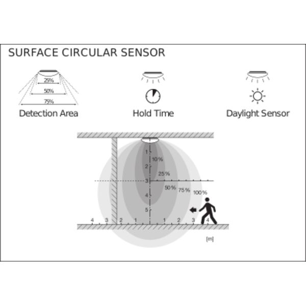 SURFACE CIRCULAR 350 SENSOR 18W 830 IP44 image 12