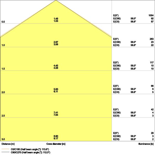 SURFACE BULKHEAD 250 ON/OFF 10W 830 BK IP65 image 9