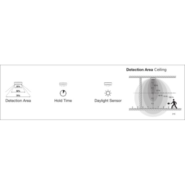 SURFACE BULKHEAD 300 SENSOR 15W 830 BK IP65 image 12