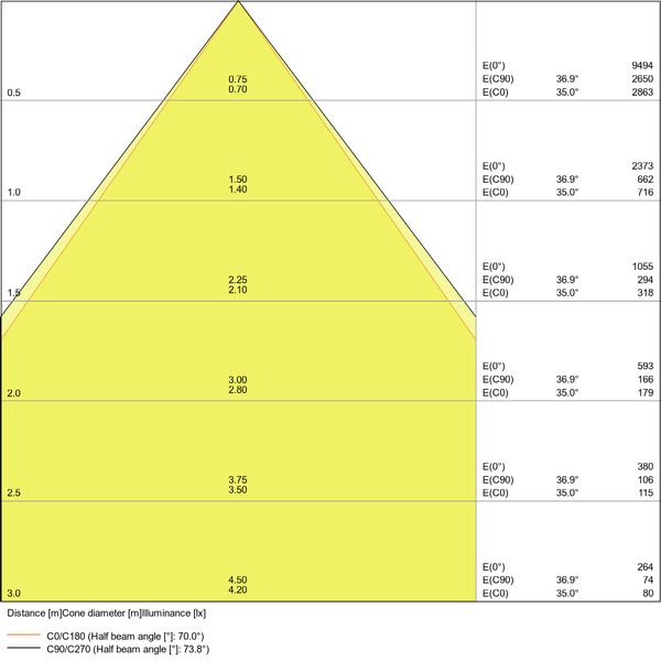 LINEAR IndiviLED® DIRECT GEN 1 1200 34 W 940 image 21