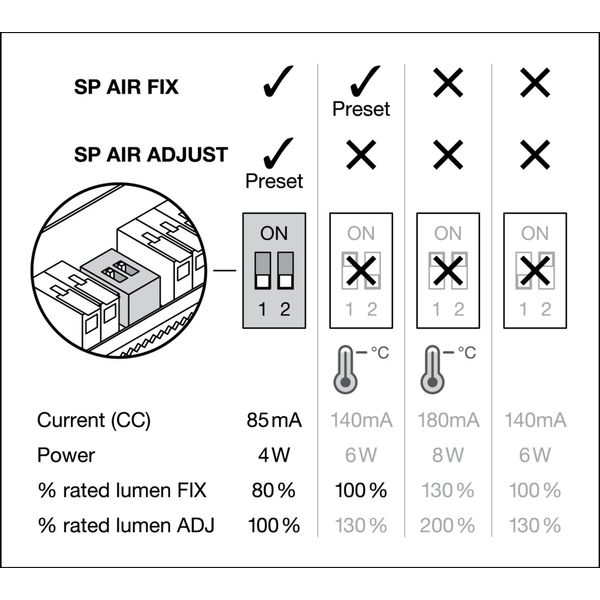 SPOT AIR FIX 6W 940 PS DIM IP65 WT image 15