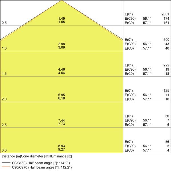 DAMP PROOF SLIM VALUE 1200 36 W 6500 K IP65 GY image 13