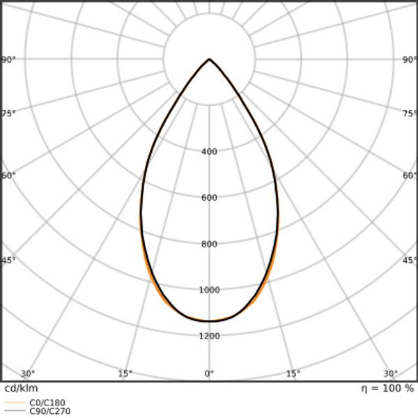 BIOLUX HCL DOWNLIGHT DALI DN150 S 21W TW DALI image 19