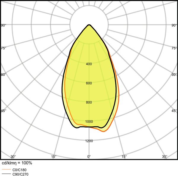 LED VALUE PAR16 6.9W 830 GU10 image 15