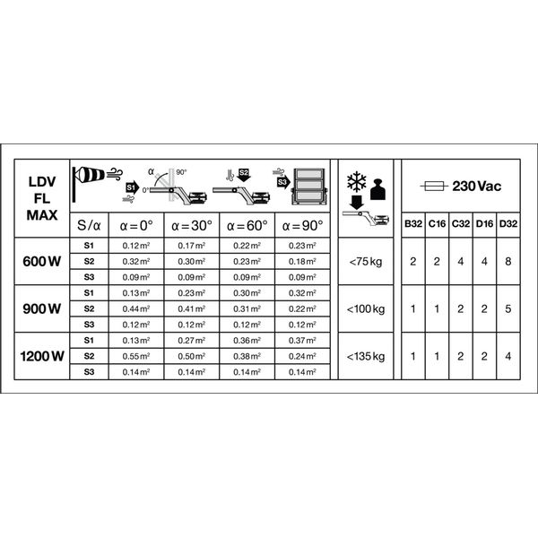 FLOODLIGHT MAX POWER SUPPLY 1200W WAL image 19