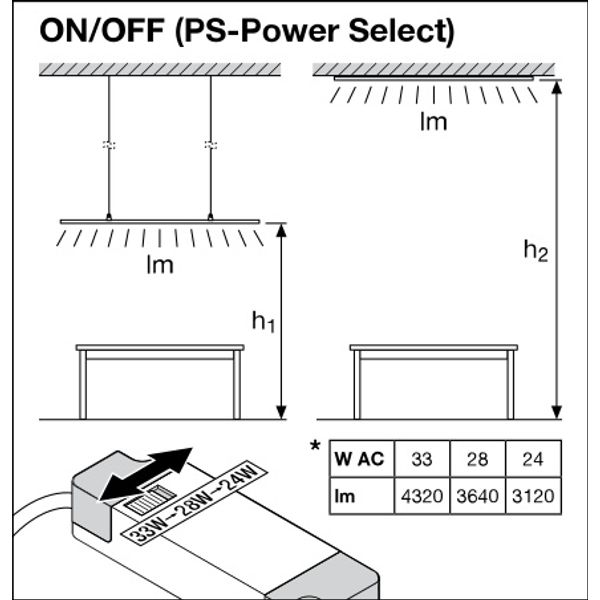 PANEL COMFORT 1200 PS 33W 830 PS image 22