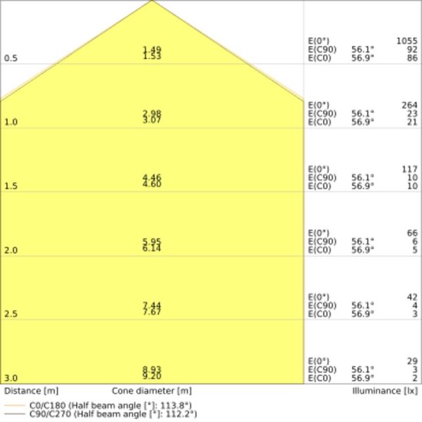 SURFACE BULKHEAD 250 ON/OFF 10W 840 BK IP65 image 2