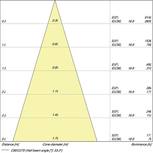 PARATHOM® MR16 50 36° 7.2 W/3000K GU5.3 image 3