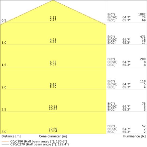 SURFACE SQUARE 330 SENSOR 24W 830 IP44 image 19