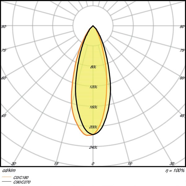 PARATHOM® PAR16 80 36° 6.9 W/2700K GU10 image 5