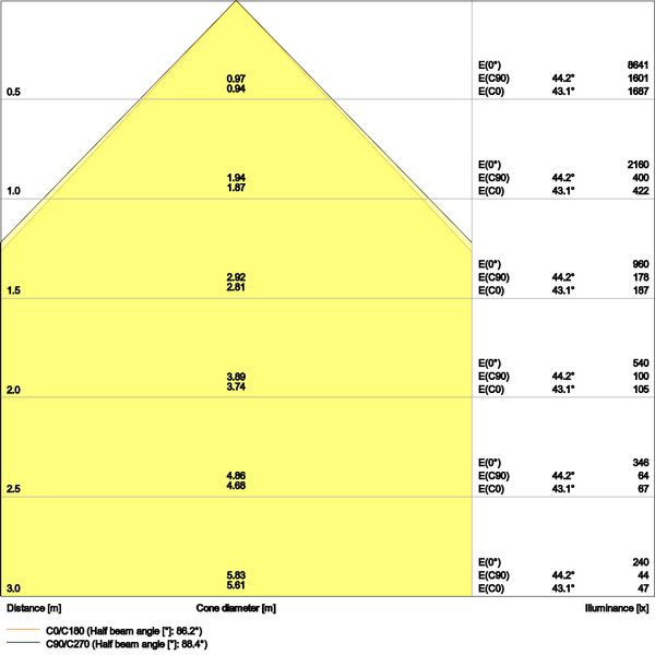 BIOLUX HCL PANEL ZIGBEE GEN 2 600 S 40W TW ZB image 21