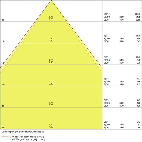 LINEAR IndiviLED® DIRECT DALI GEN 1 1200 34 W 4000 K DALI image 11