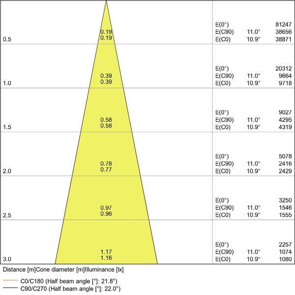 TRACKLIGHT SPOT D95 55W 55 W 4000 K 90RA NFL WT image 27