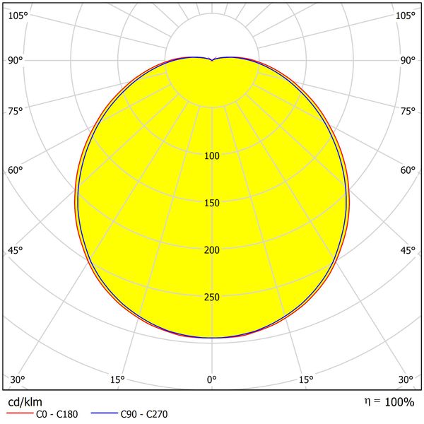 KARO LED 12W 1020lm 3000K PMMA opal IP44 emergency image 4