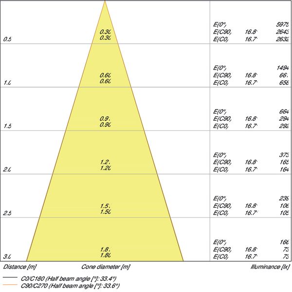 SPOT ADJUST DALI 8 W 3000 K IP20 WT image 4