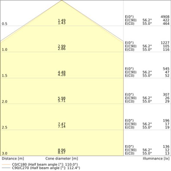 DAMP PROOF 1500 26W 840 IP65 GY image 9