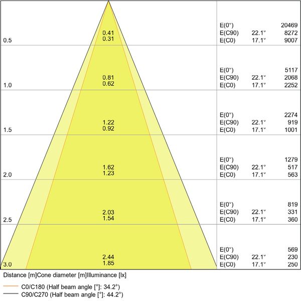 SPOT MULTI 1x30W 3000K FL WT/BK image 21