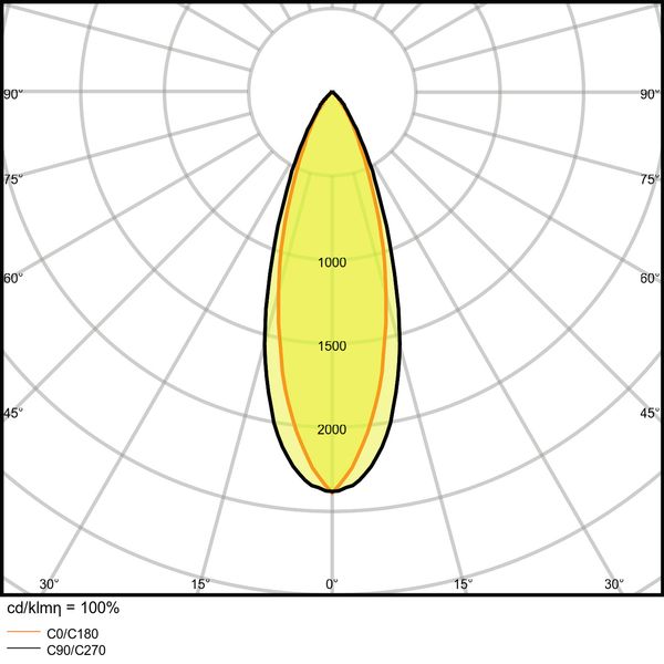 SPOT MULTI 2x30W 3000K FL WT/BK image 21