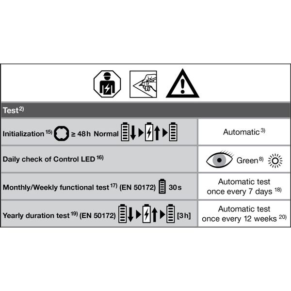 DAMP PROOF HOUSING EMERGENCY 1500 P 2XLAMP IP65 image 19