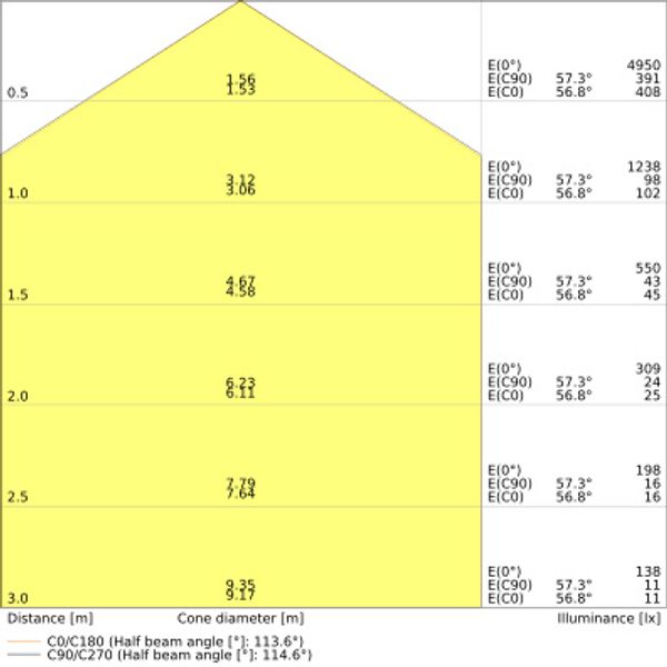 PANEL COMPACT 625 33W 840 image 20