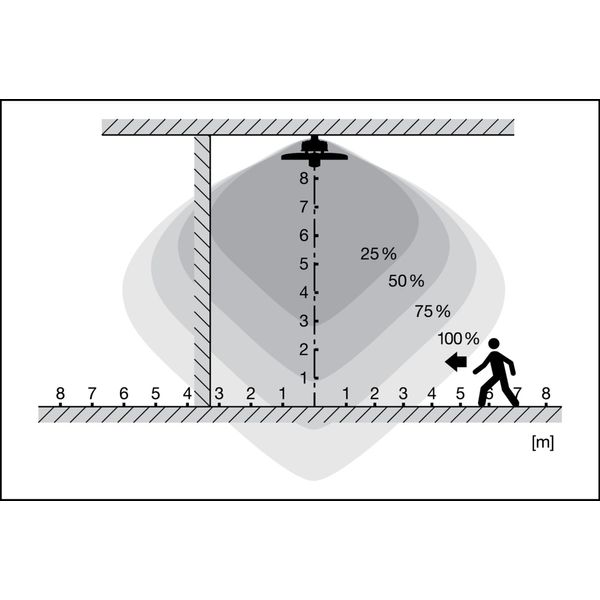 HIGH BAY SENSOR GEN 4 147W 840 70DEG IP65 image 12