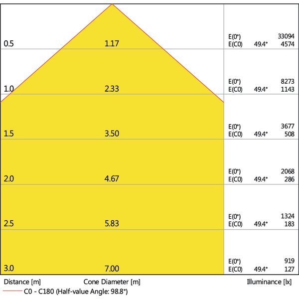 HIGH BAY VALUE 200 W 6500 K 100 DEG IP65 BK image 4