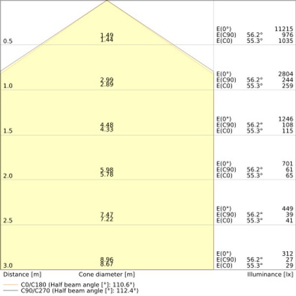 DAMP PROOF DALI 1500 58W 840 IP65 GY image 15