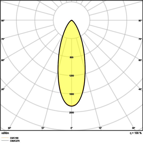 SPOT FIX 8W 927 PS DIM IP44 WT image 19