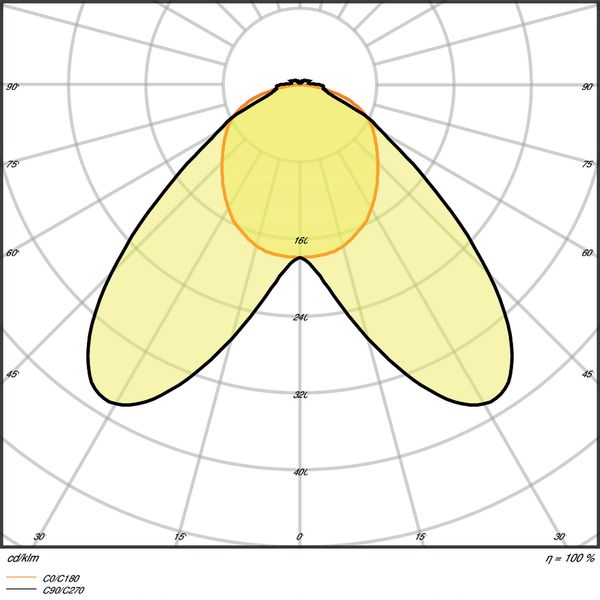 TruSys® PERFORMANCE DOUBLE ASYMMETRIC 50 W/4000 K image 5