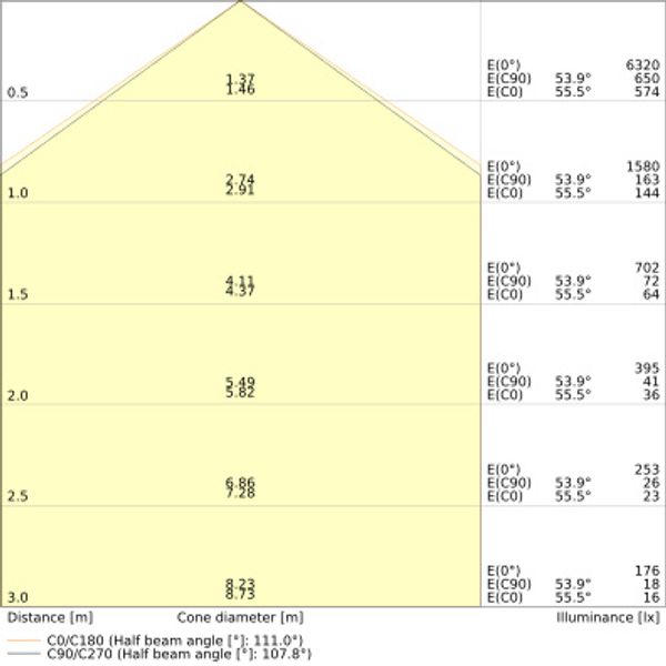 DAMP PROOF EMERGENCY 1200 32W 840 IP65 GY image 15