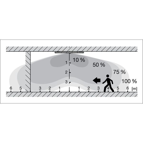 TruSys® FLEX BLIND COVER BLIND COVER WT image 101