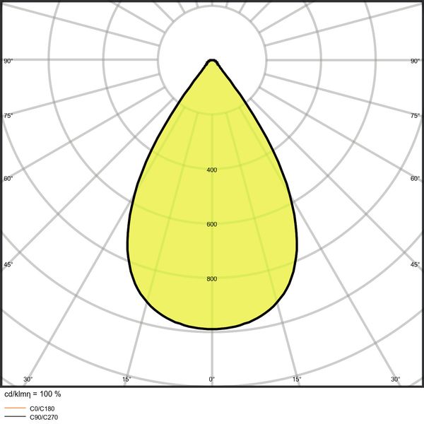 HIGH BAY DALI GEN 3 93 W 4000 K 70DEG IP65 image 17