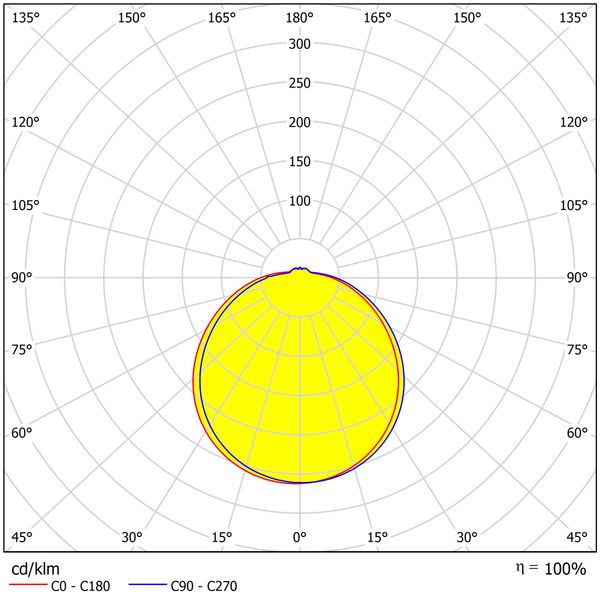 Karo II LED, 12W, 930lm, 3000K, IP44, 230V, 120ø, Sensor image 4