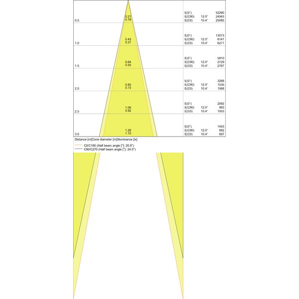 TRACKLIGHT SPOT D85 35W 35 W 3000 K 90RA NFL WT image 26