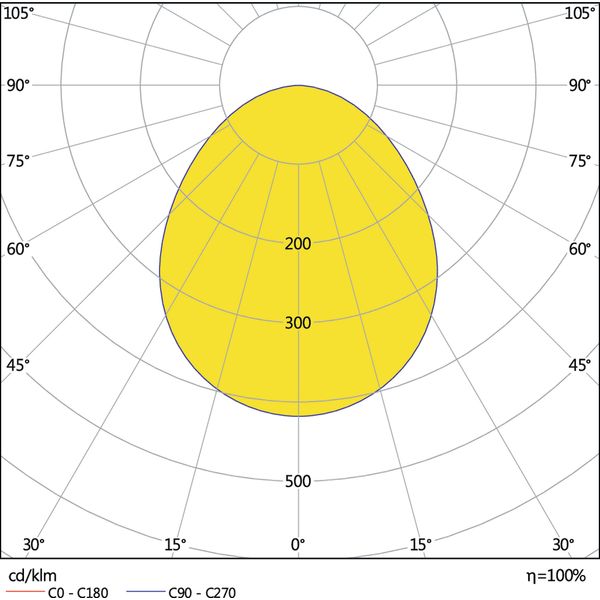 HIGH BAY VALUE 150 W 6500 K 100 DEG IP65 BK image 4