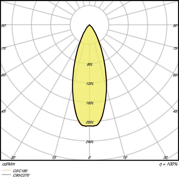 PARATHOM® MR16 35 36 ° 3.8 W/2700 K GU5.3 image 5