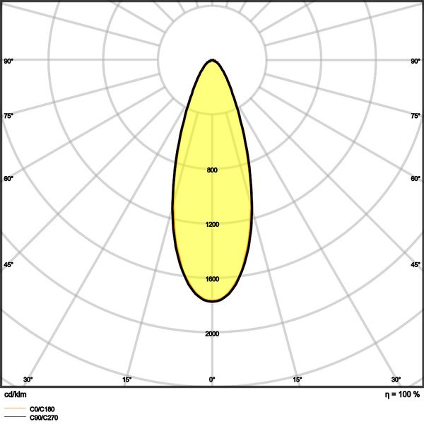 SPOT AIR ADJUST 4W 940 DIM IP23 WT image 19