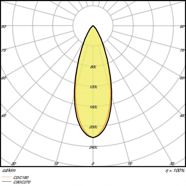 SPOT MULTI 3x30W 3000K FL WT/BK image 4