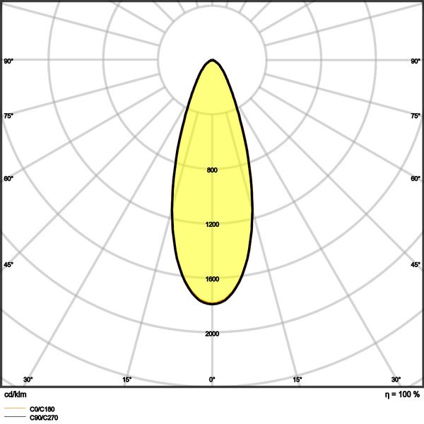 SPOT ADJUST 8W 927 PS DIM IP20 WT image 20