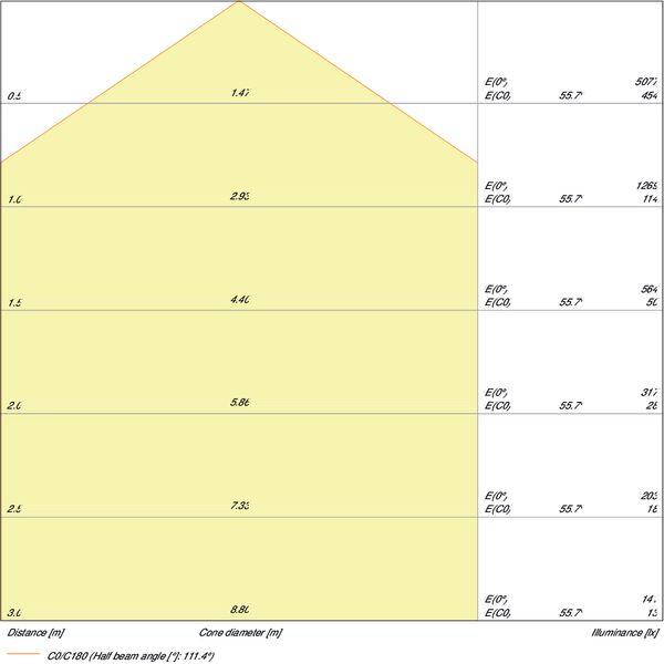 PANEL VALUE 600 36 W 3000 K WT DALI image 4