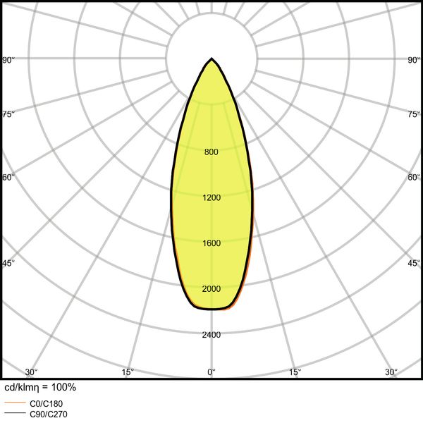 PARATHOM® MR16 20 36 ° 2.6 W/4000 K GU5.3 image 11