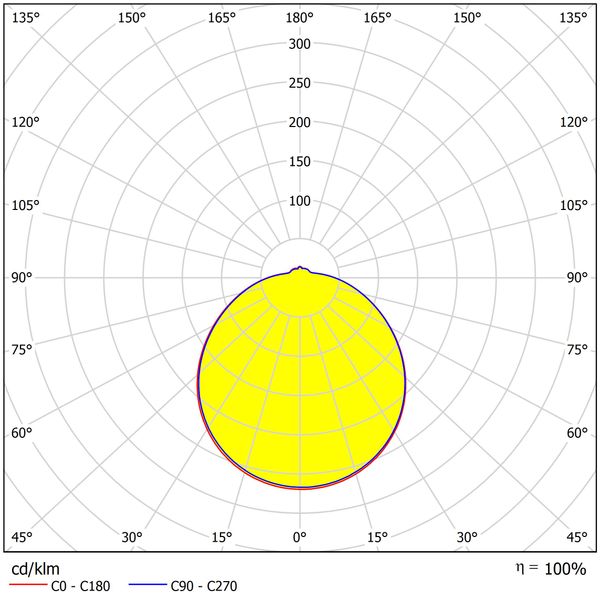 Karo II LED, 18W, 1390lm, 3000K, IP44, 230V, 120ø image 4