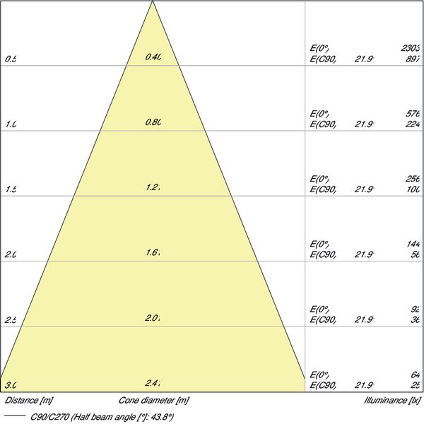 PARATHOM® R63 60 36° 4.3 W/2700K E27 image 4