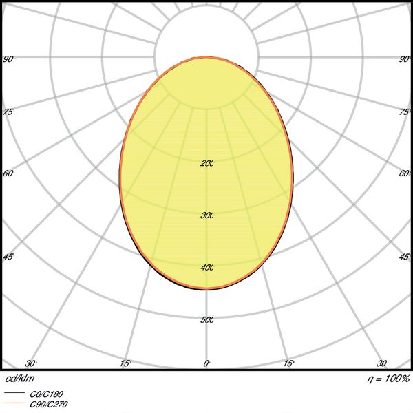 OUTDOOR SURFACE ROUND 13 W 3000 K IP54 WT image 4